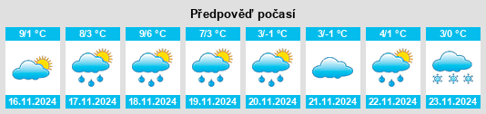 Weather outlook for the place Donzy na WeatherSunshine.com