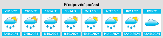 Weather outlook for the place Donnezac na WeatherSunshine.com