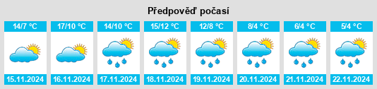 Weather outlook for the place Domezain na WeatherSunshine.com