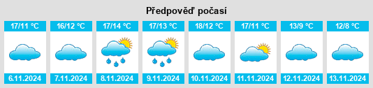 Weather outlook for the place Domalain na WeatherSunshine.com