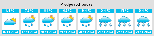 Weather outlook for the place Dolancourt na WeatherSunshine.com