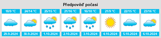 Weather outlook for the place Diusse na WeatherSunshine.com