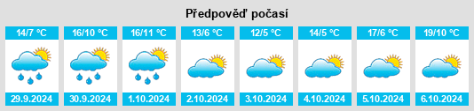 Weather outlook for the place Dingsheim na WeatherSunshine.com