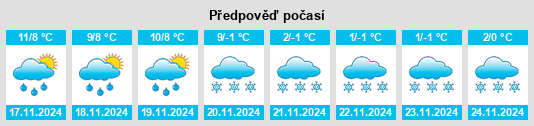 Weather outlook for the place Cusset na WeatherSunshine.com