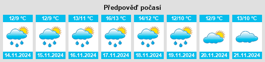 Weather outlook for the place Cucuron na WeatherSunshine.com