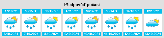 Weather outlook for the place Crozon na WeatherSunshine.com