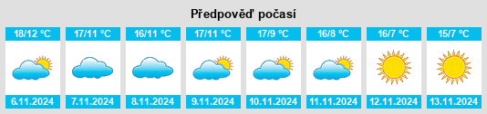 Weather outlook for the place Crottet na WeatherSunshine.com