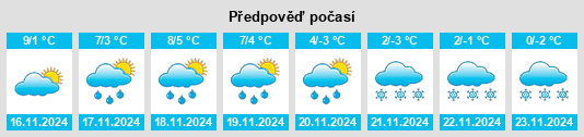 Weather outlook for the place Creuse na WeatherSunshine.com