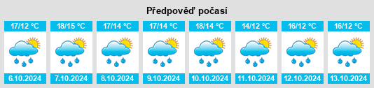 Weather outlook for the place Creully na WeatherSunshine.com