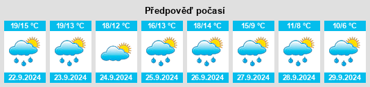 Weather outlook for the place Crespières na WeatherSunshine.com