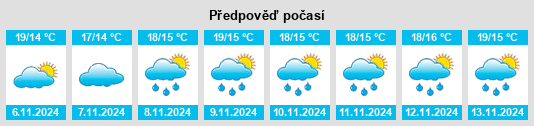 Weather outlook for the place Cozes na WeatherSunshine.com