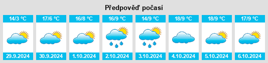 Weather outlook for the place Couteaux na WeatherSunshine.com