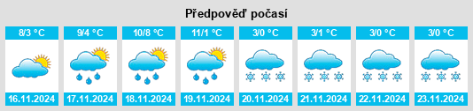 Weather outlook for the place Courdimanche na WeatherSunshine.com