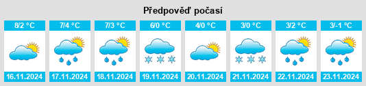 Weather outlook for the place Courcy na WeatherSunshine.com