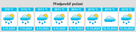 Weather outlook for the place Coublevie na WeatherSunshine.com