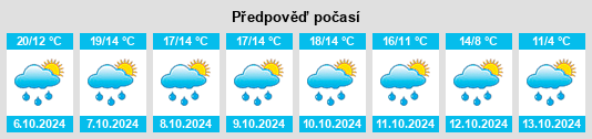 Weather outlook for the place Corzé na WeatherSunshine.com