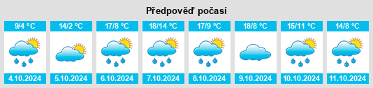 Weather outlook for the place Corent na WeatherSunshine.com