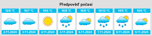 Weather outlook for the place Corbon na WeatherSunshine.com