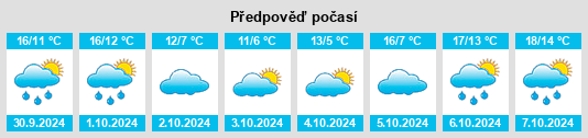 Weather outlook for the place Corbigny na WeatherSunshine.com