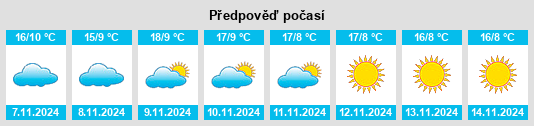 Weather outlook for the place Corbelin na WeatherSunshine.com