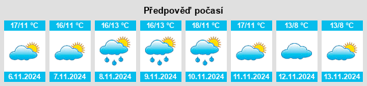 Weather outlook for the place Corbeilles na WeatherSunshine.com