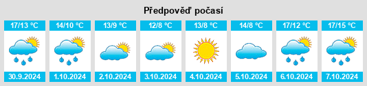 Weather outlook for the place Coquainvilliers na WeatherSunshine.com