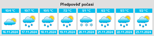 Weather outlook for the place Conteville na WeatherSunshine.com