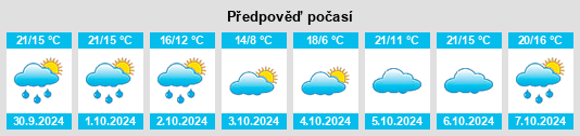 Weather outlook for the place Connezac na WeatherSunshine.com