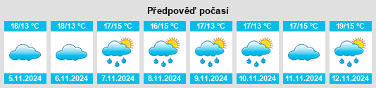 Weather outlook for the place Connaux na WeatherSunshine.com