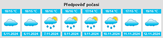 Weather outlook for the place Congénies na WeatherSunshine.com