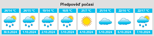 Weather outlook for the place Condezaygues na WeatherSunshine.com