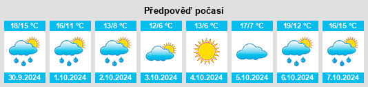 Weather outlook for the place Combrand na WeatherSunshine.com