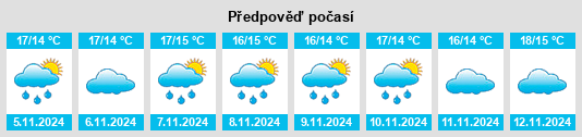 Weather outlook for the place Combaillaux na WeatherSunshine.com