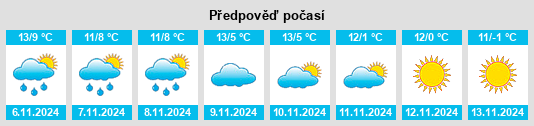 Weather outlook for the place Coltines na WeatherSunshine.com