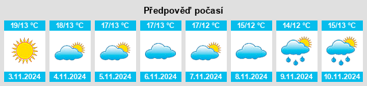 Weather outlook for the place Claret na WeatherSunshine.com