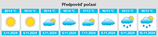 Weather outlook for the place Clarensac na WeatherSunshine.com