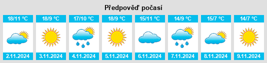 Weather outlook for the place Claix na WeatherSunshine.com