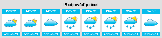 Weather outlook for the place Clairavaux na WeatherSunshine.com