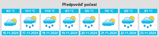 Weather outlook for the place Arrondissement de Cholet na WeatherSunshine.com