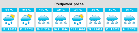 Weather outlook for the place Chessy na WeatherSunshine.com