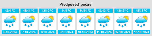 Weather outlook for the place Chénelette na WeatherSunshine.com