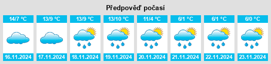 Weather outlook for the place Chenaud na WeatherSunshine.com