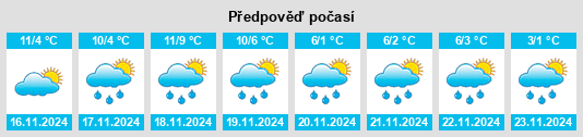 Weather outlook for the place Chazelles na WeatherSunshine.com