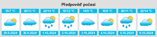 Weather outlook for the place Chaunay na WeatherSunshine.com