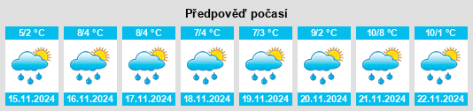 Weather outlook for the place Korsze na WeatherSunshine.com