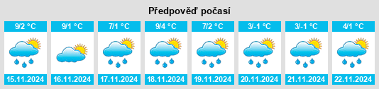 Weather outlook for the place Chaumois na WeatherSunshine.com