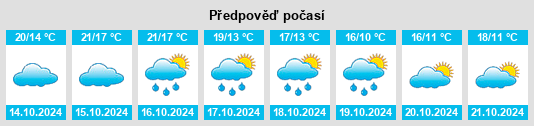 Weather outlook for the place Chauché na WeatherSunshine.com