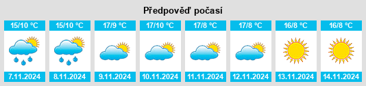 Weather outlook for the place Chatte na WeatherSunshine.com