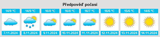 Weather outlook for the place Châtonnay na WeatherSunshine.com