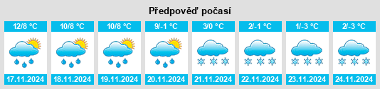 Weather outlook for the place Châteaurenaud na WeatherSunshine.com